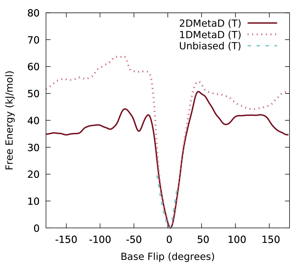 Figure 17