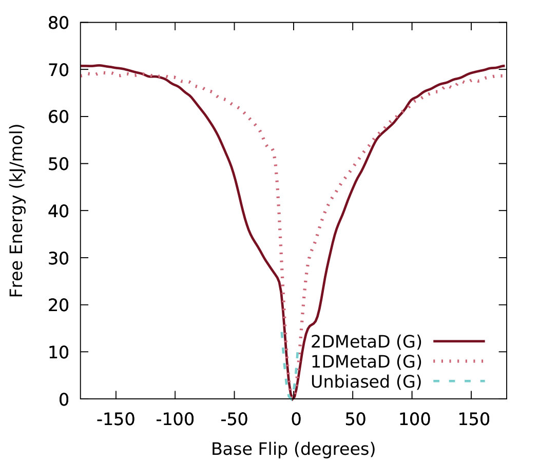 Figure 18
