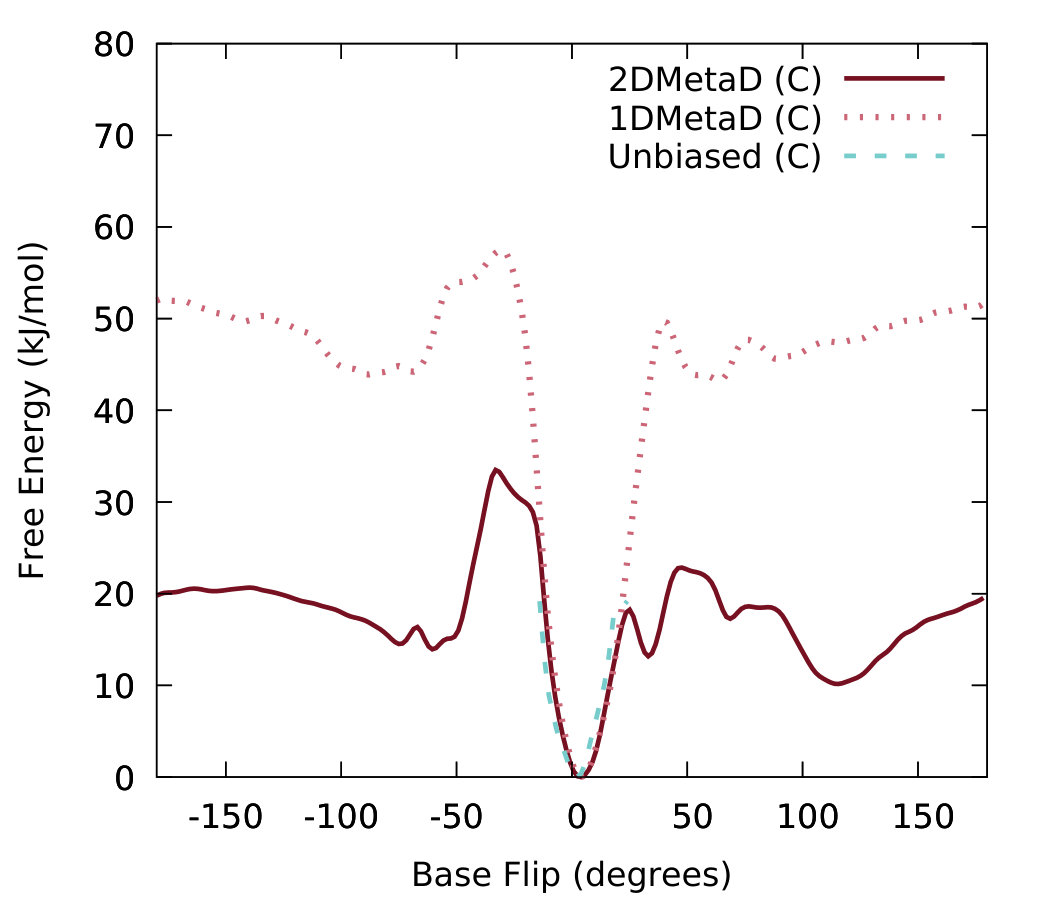 Figure 19