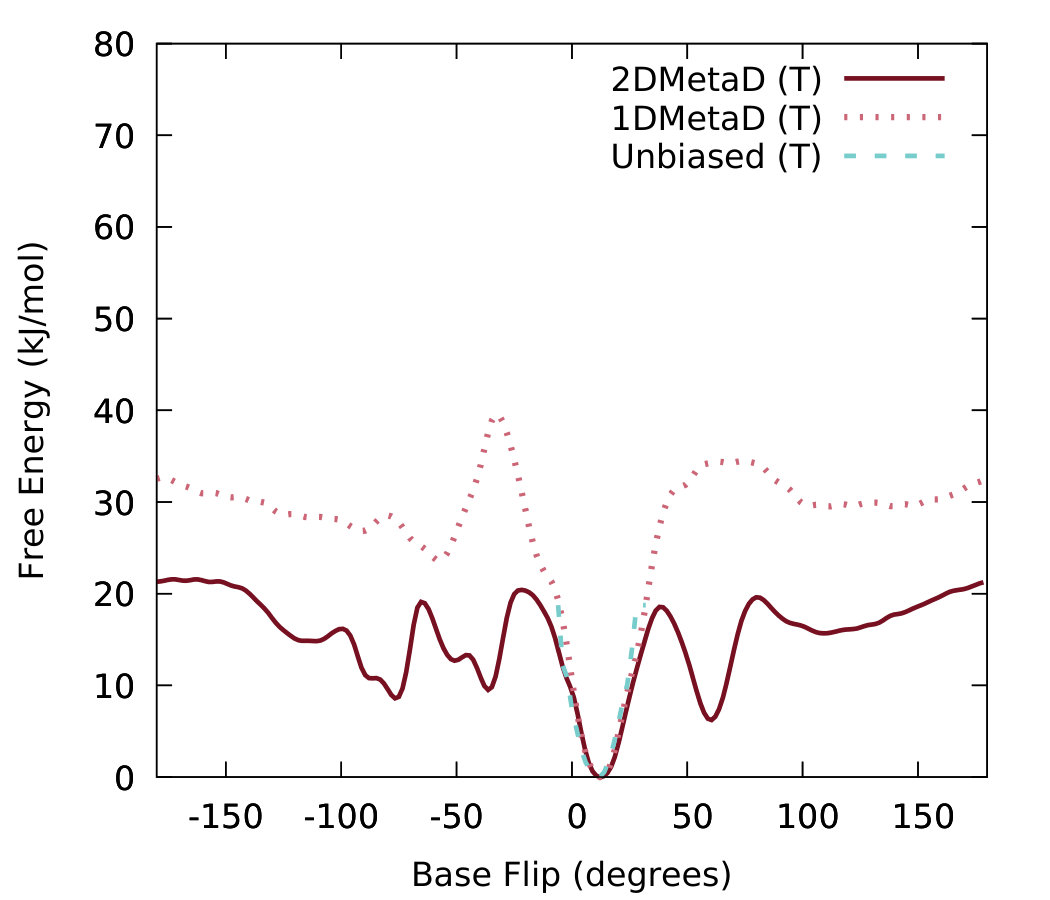 Figure 20