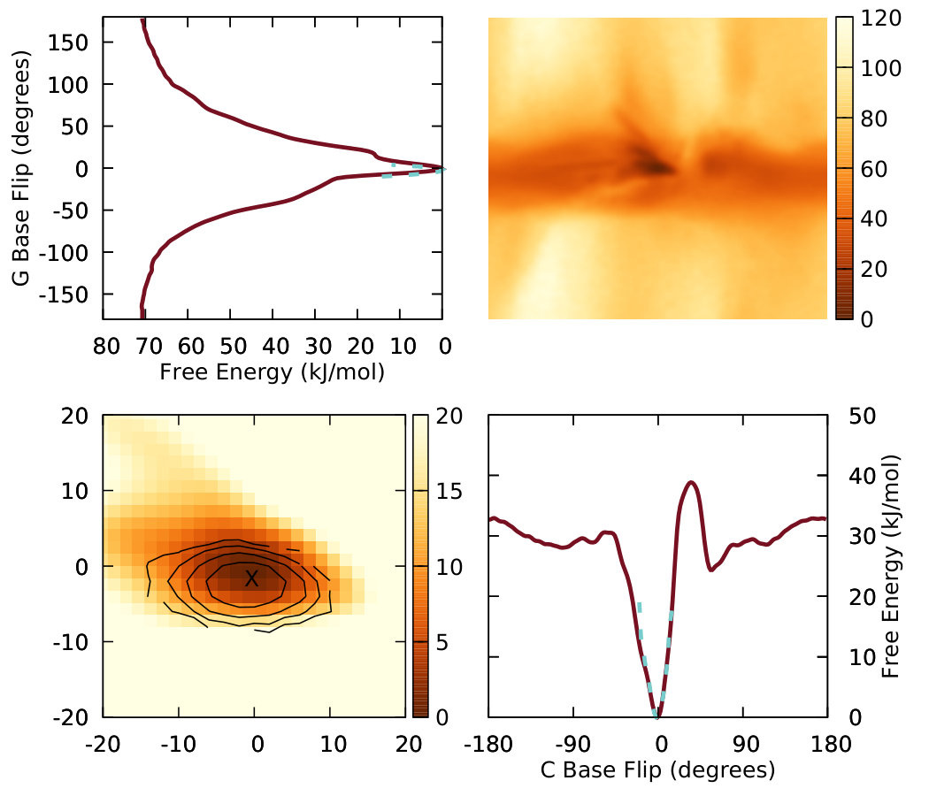 Figure 22