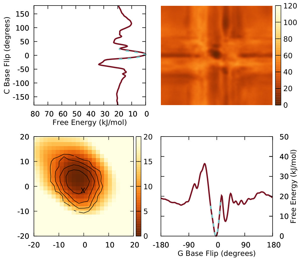 Figure 23