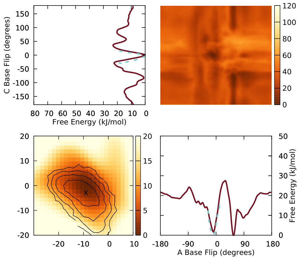 Figure 25
