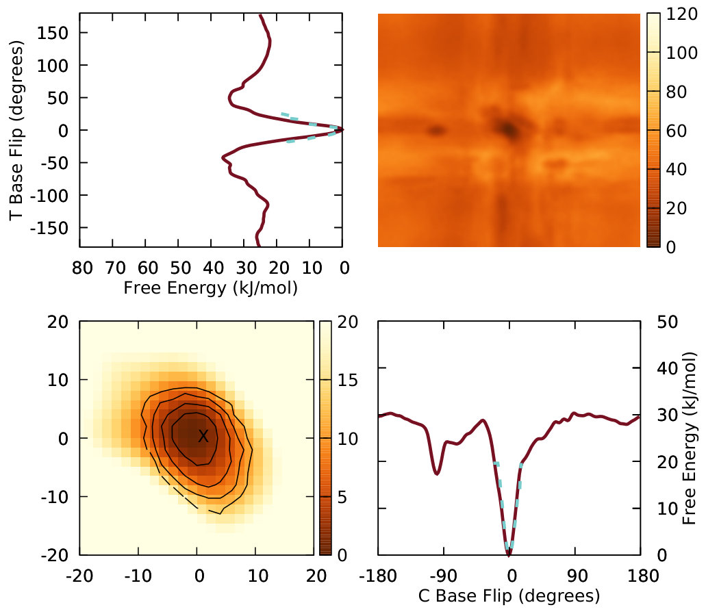 Figure 27