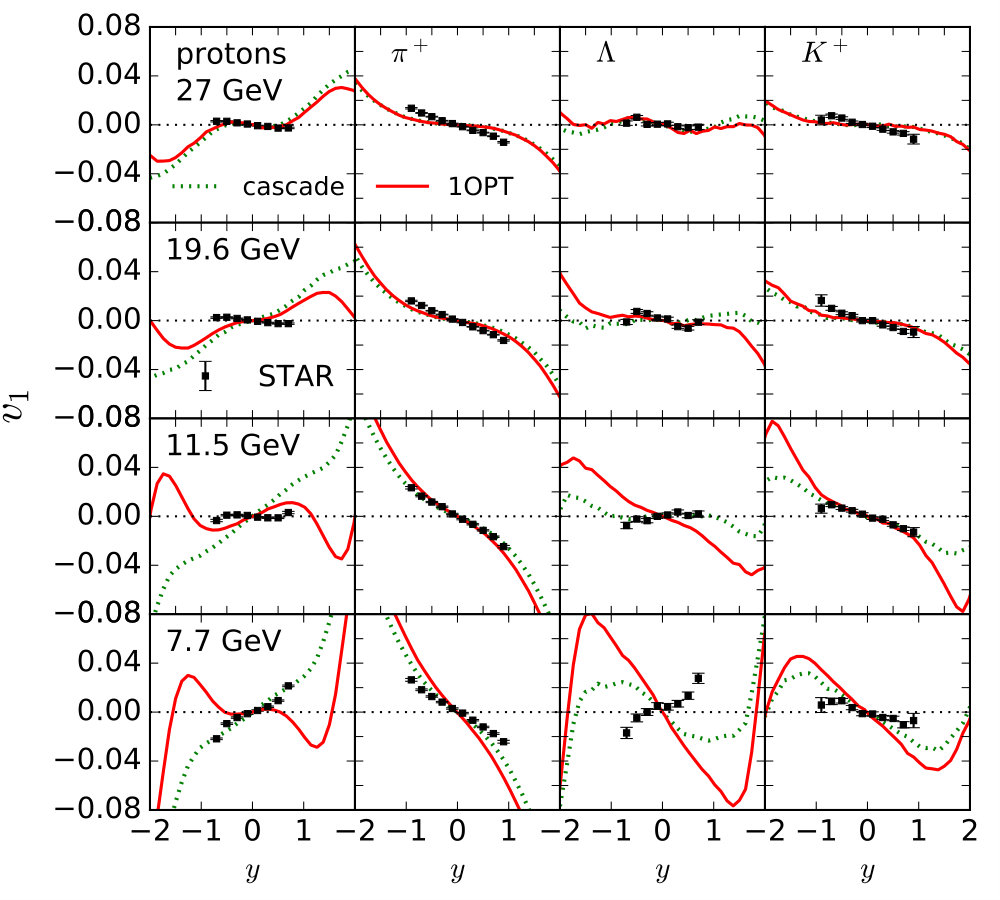 Figure 12