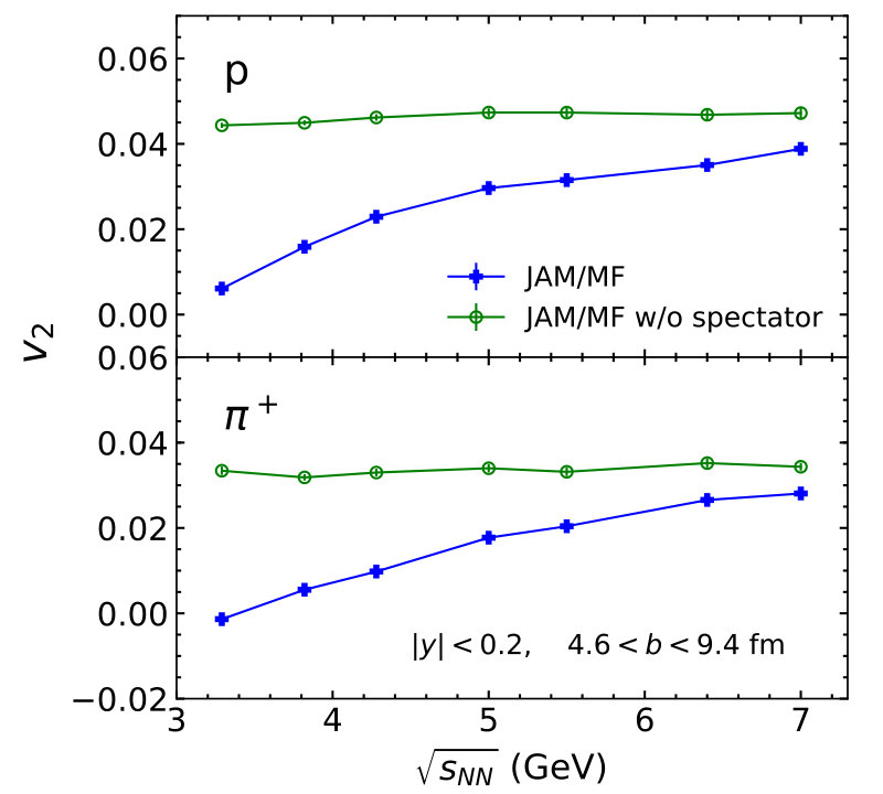 Figure 15