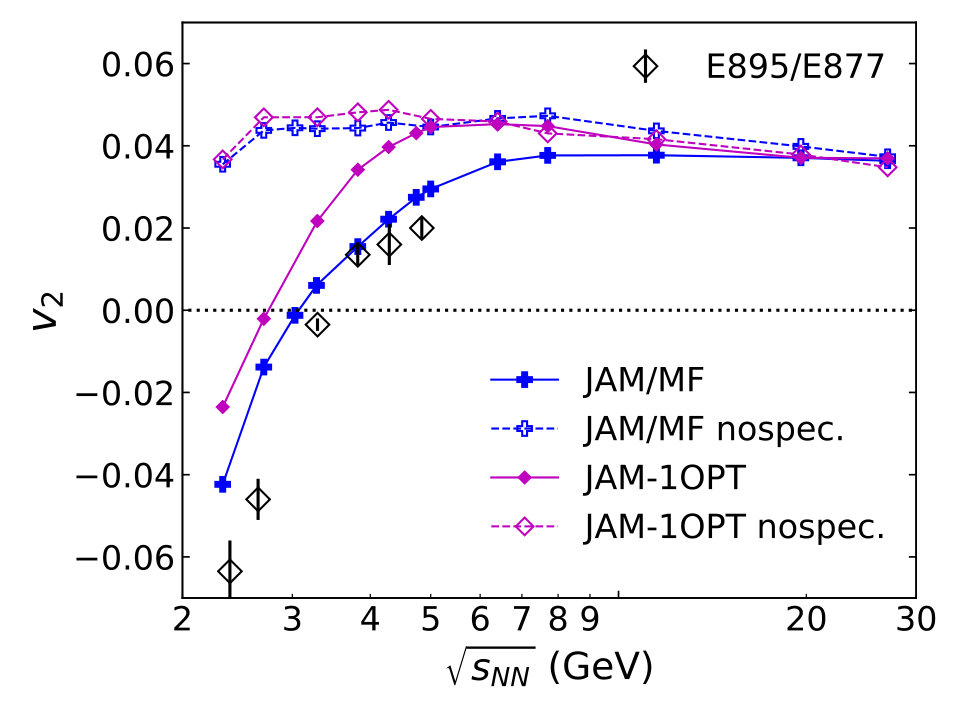 Figure 16