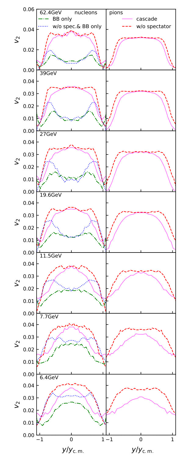 Figure 17