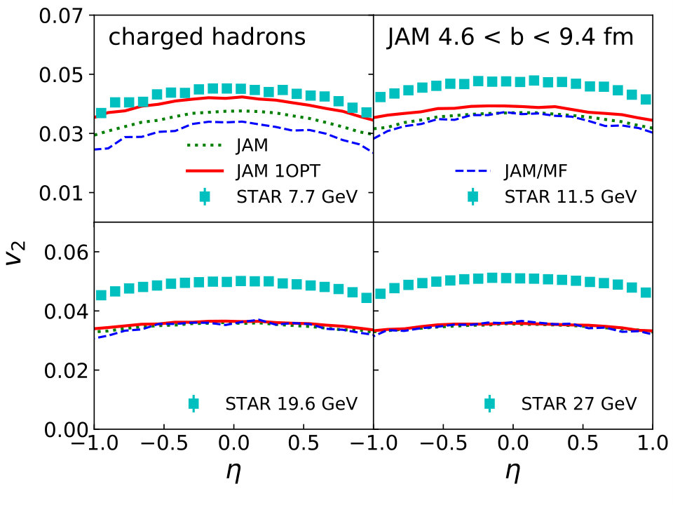 Figure 18