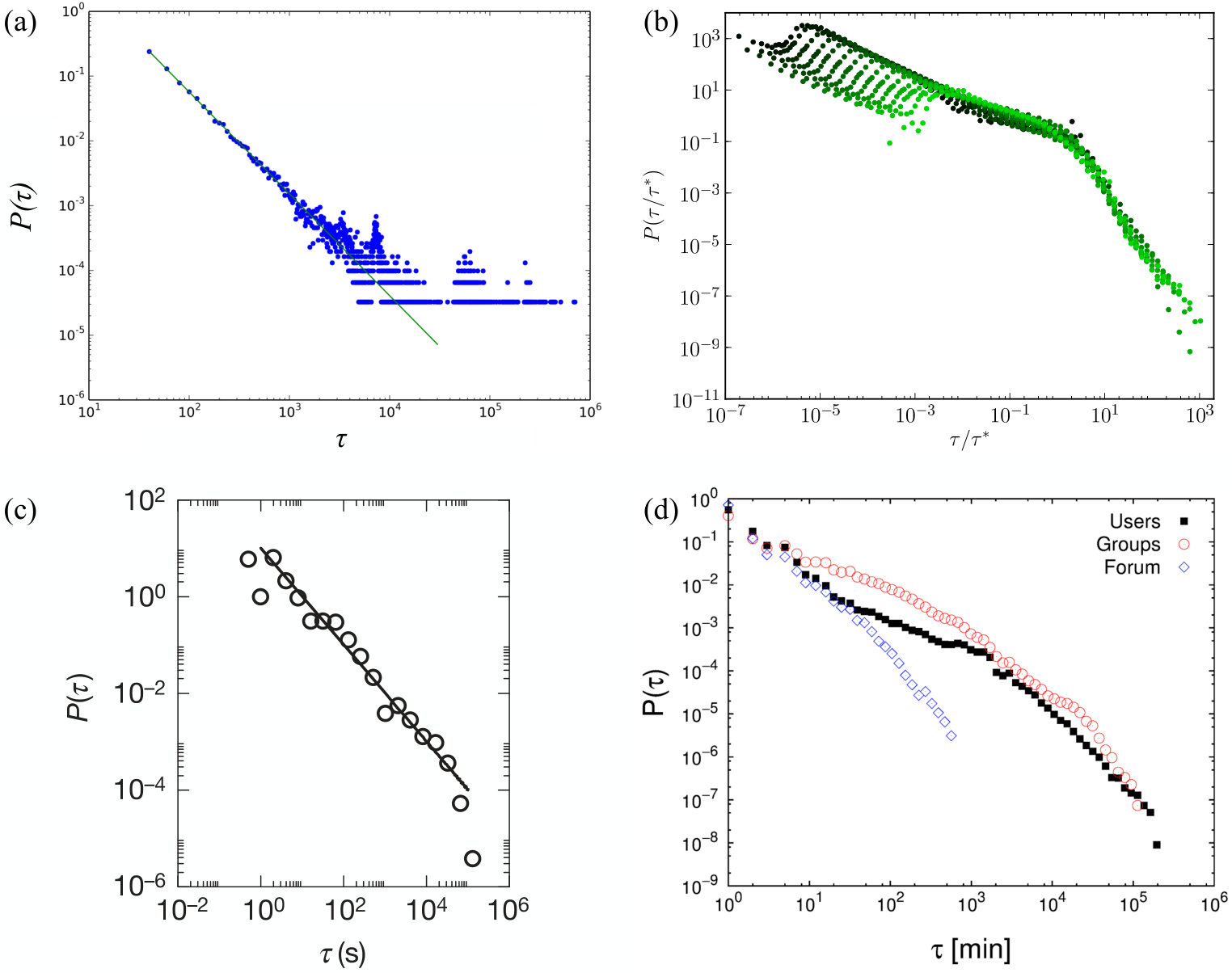 Figure 14