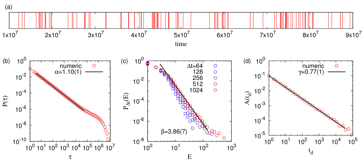 Figure 17