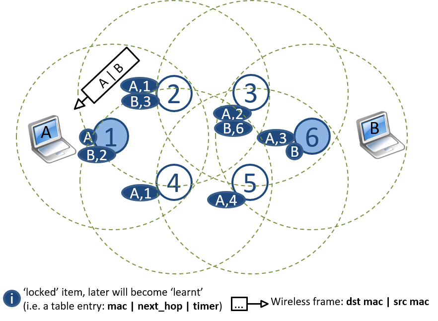 Figure 17