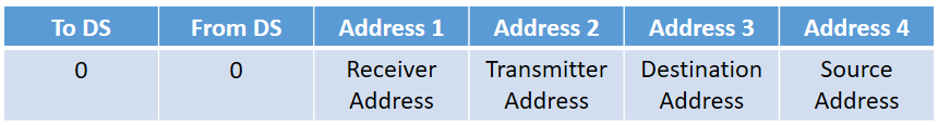 Figure 18