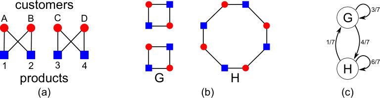 Figure 2222