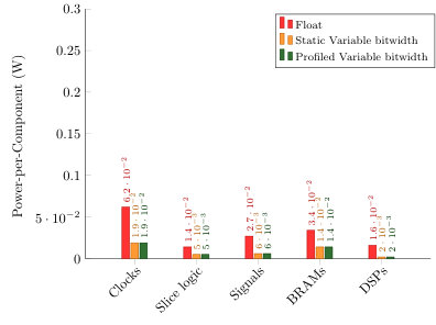 Figure 13