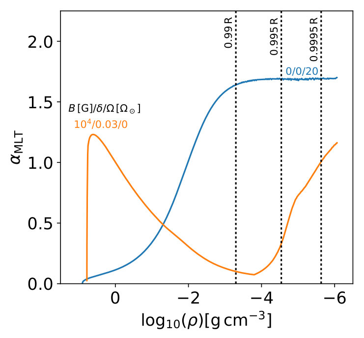 Figure 8