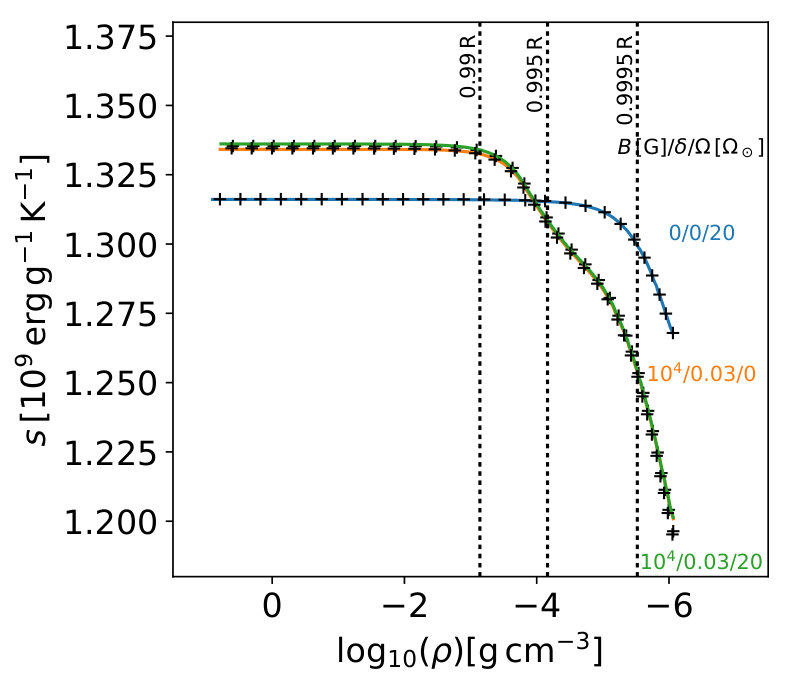Figure 13