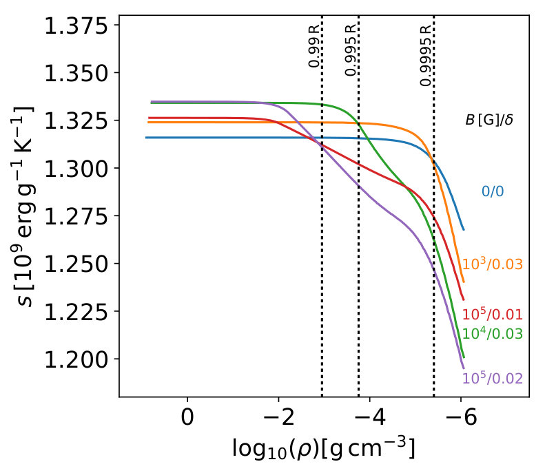 Figure 15