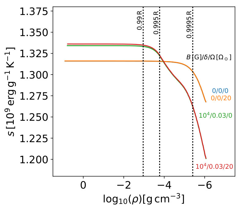 Figure 16