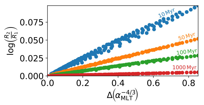 Figure 17