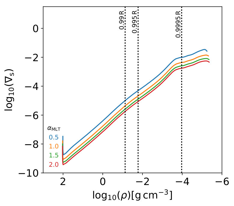 Figure 18