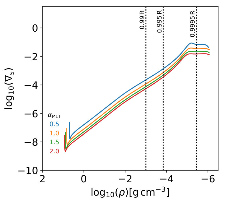 Figure 19