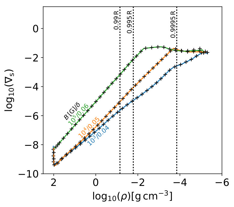 Figure 20
