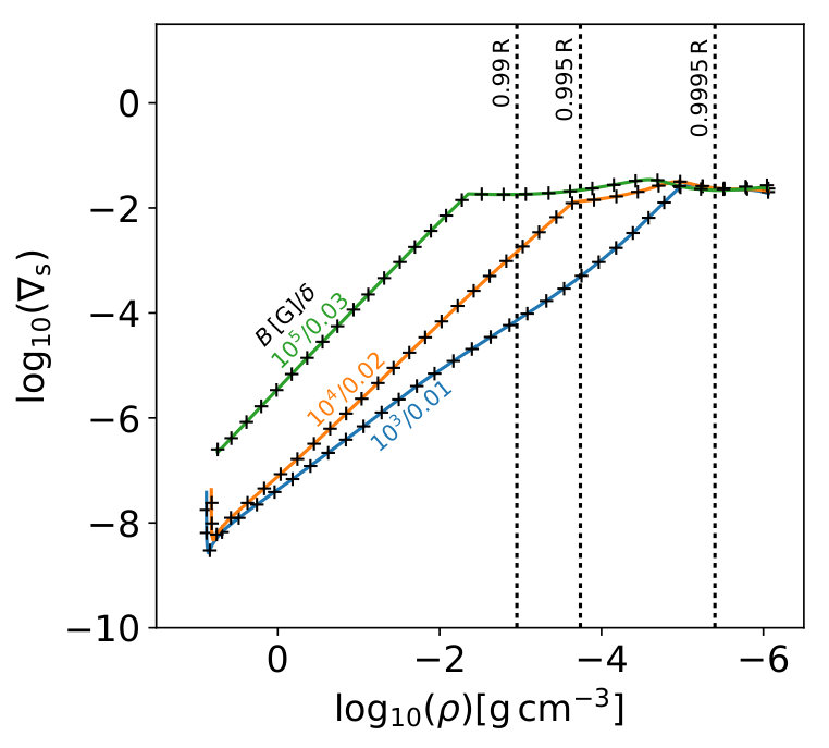 Figure 21