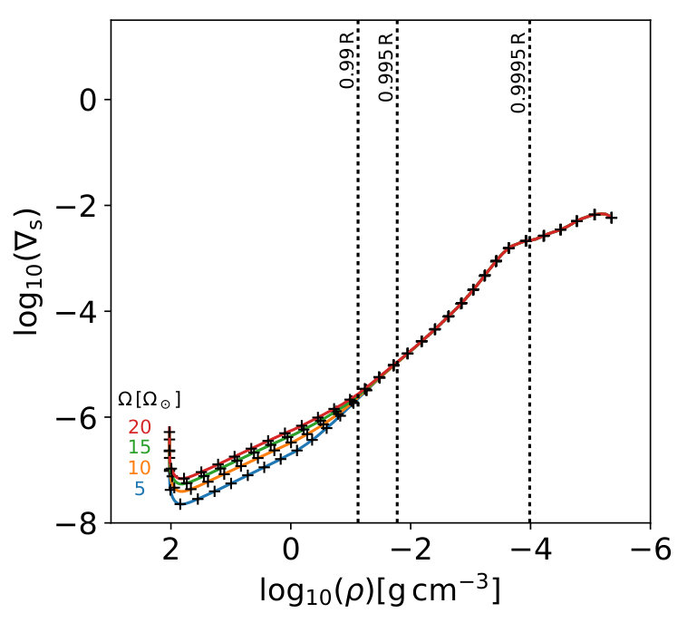 Figure 22