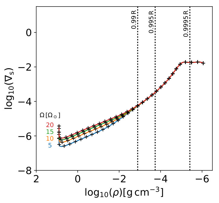 Figure 23