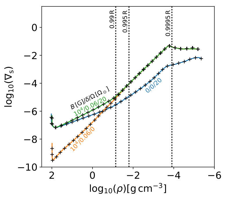 Figure 24