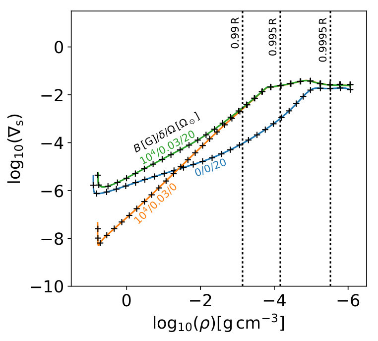 Figure 25