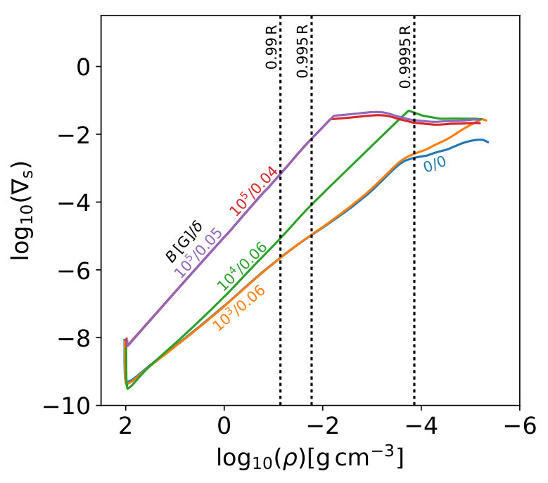 Figure 26