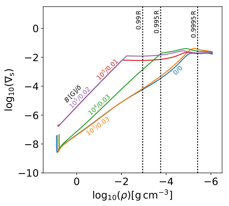 Figure 27