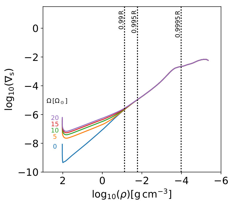 Figure 28