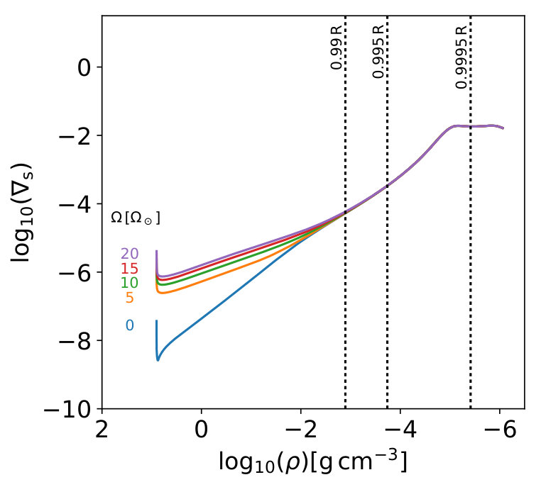Figure 29
