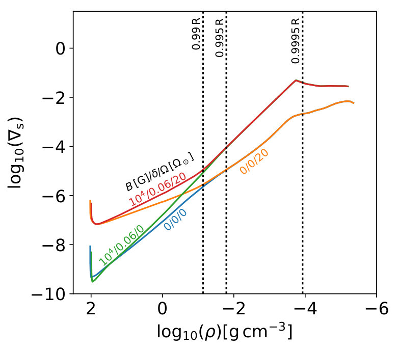Figure 30