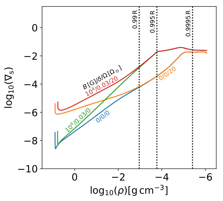 Figure 31