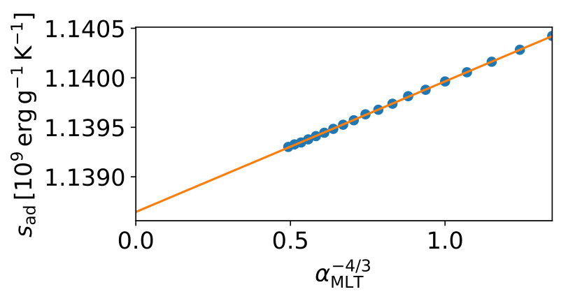 Figure 32