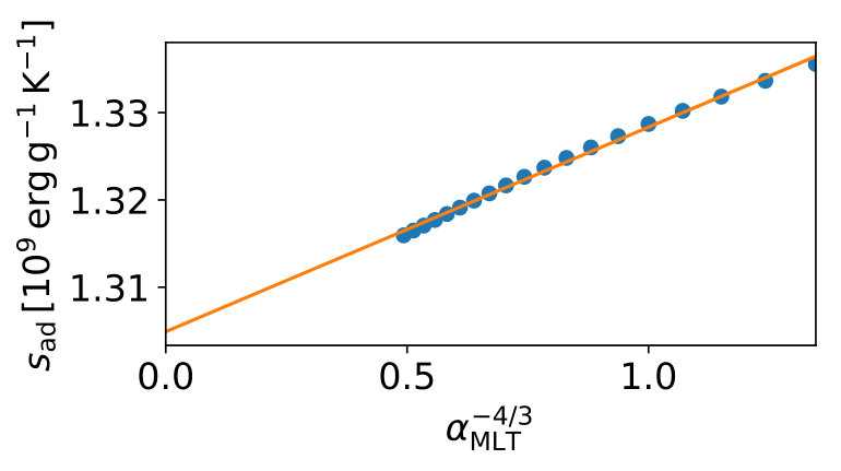 Figure 33
