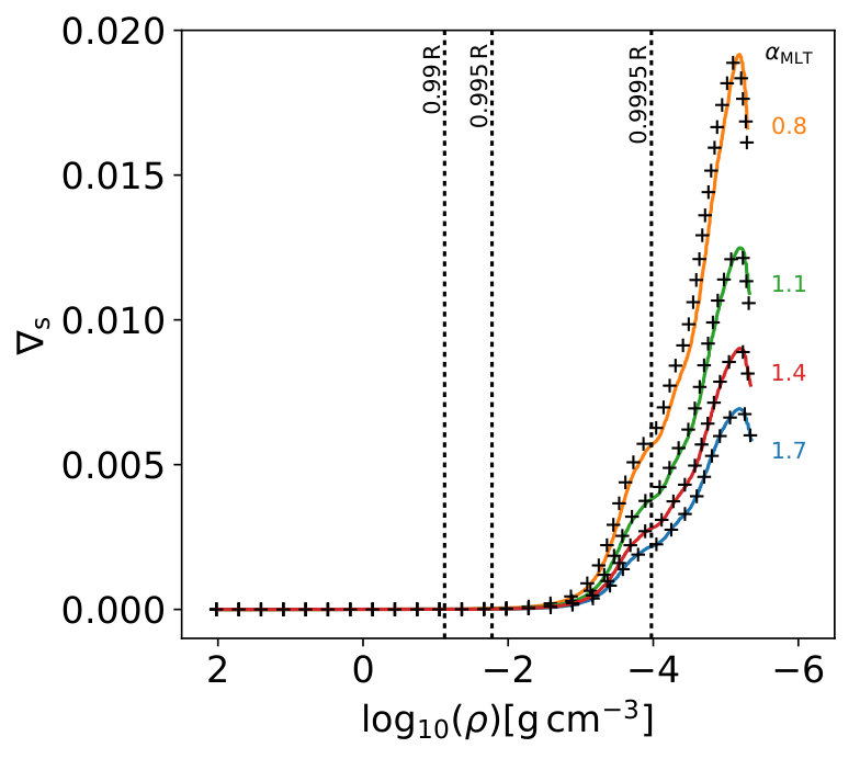 Figure 34