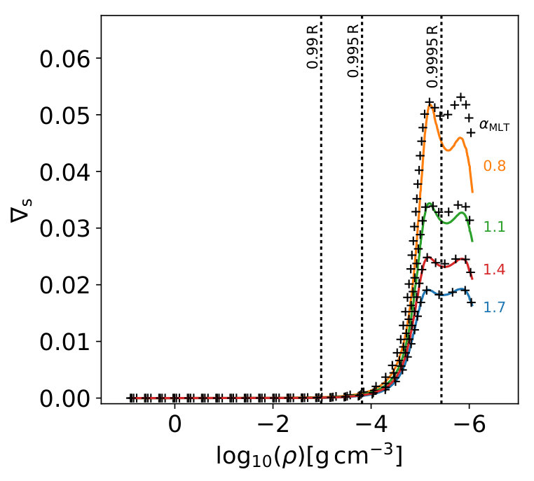Figure 35