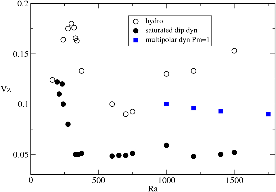 Figure 15
