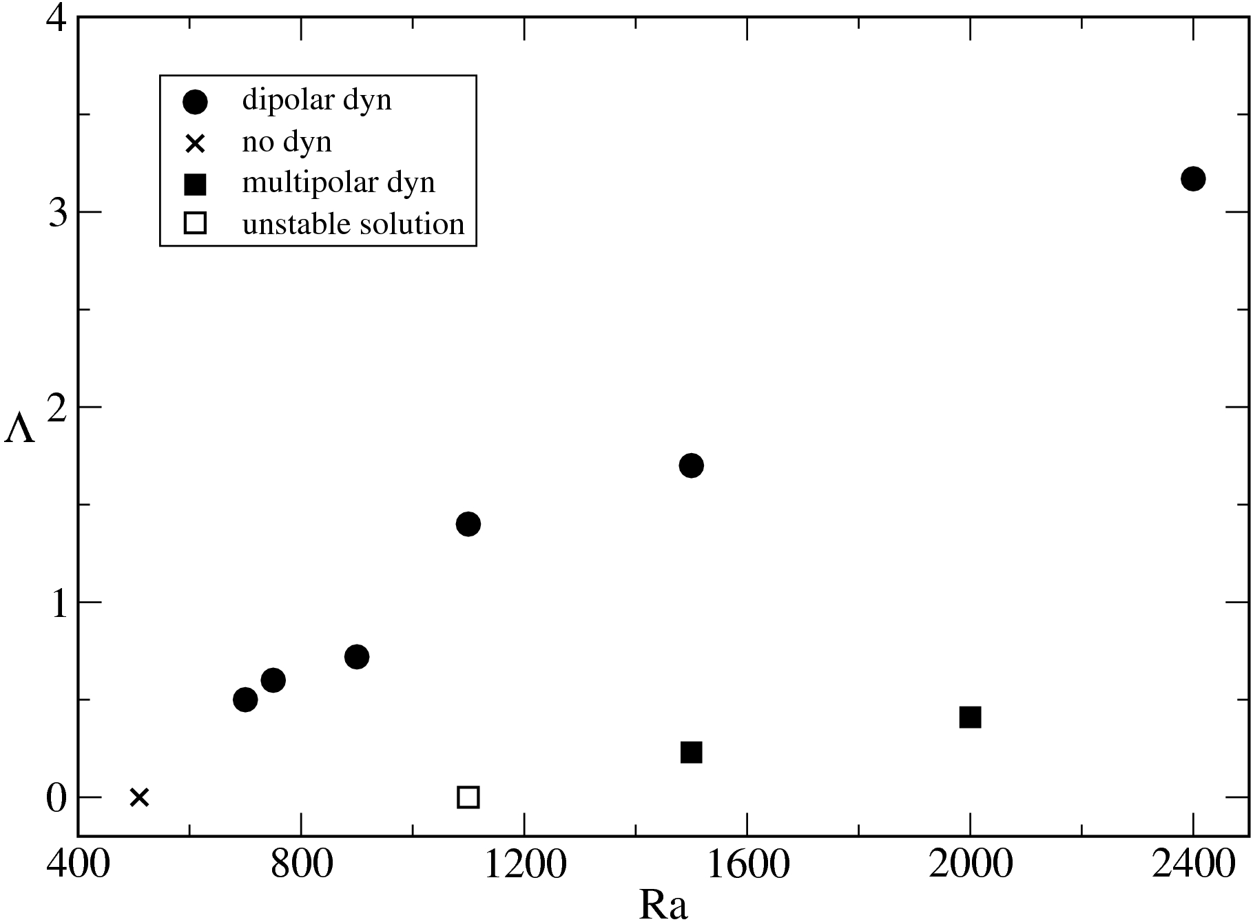 Figure 18