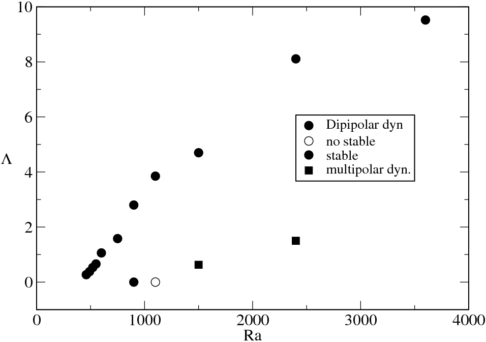 Figure 19