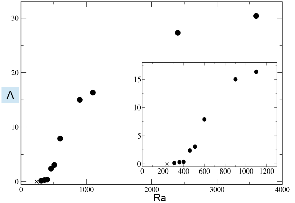 Figure 20