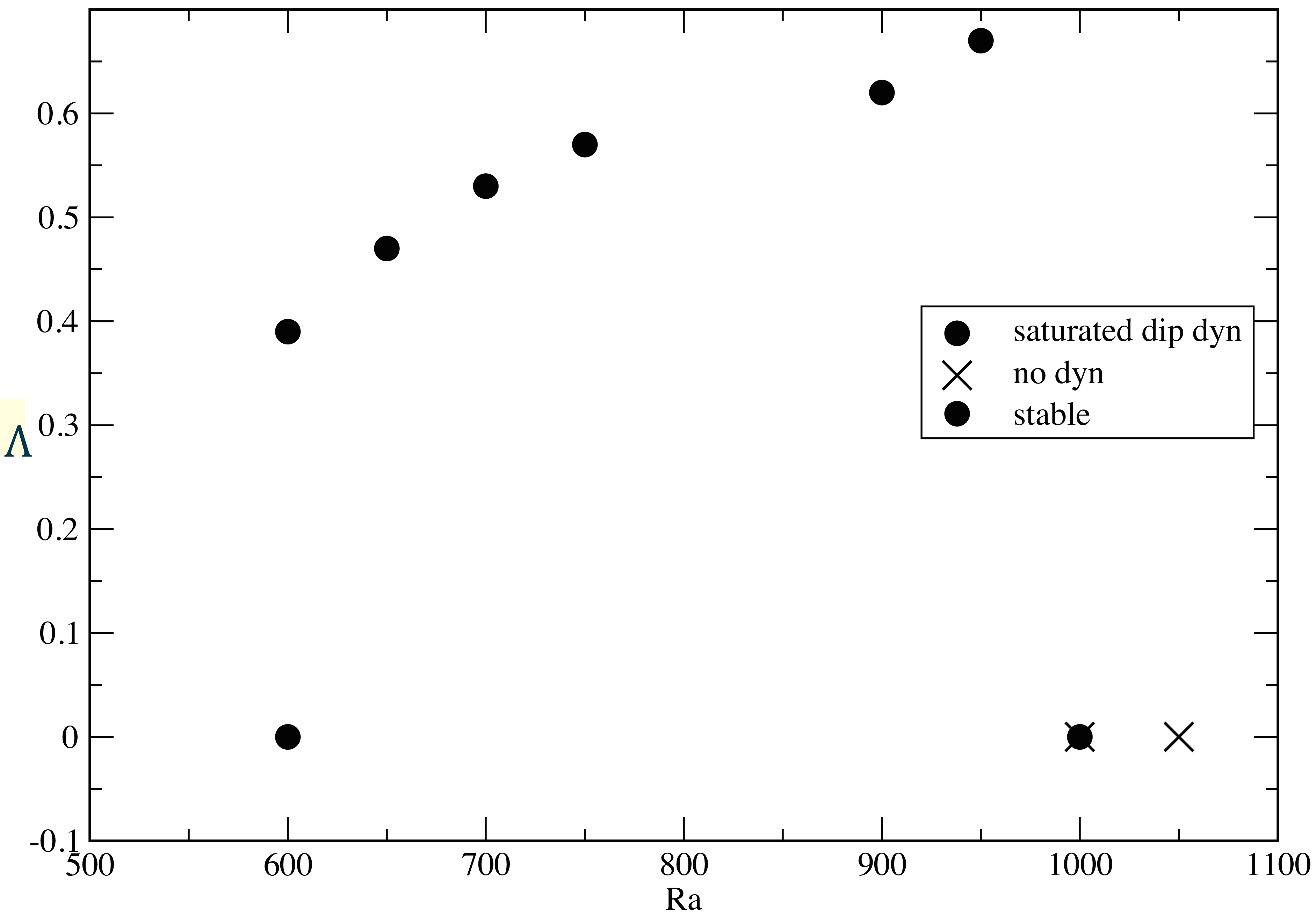 Figure 21