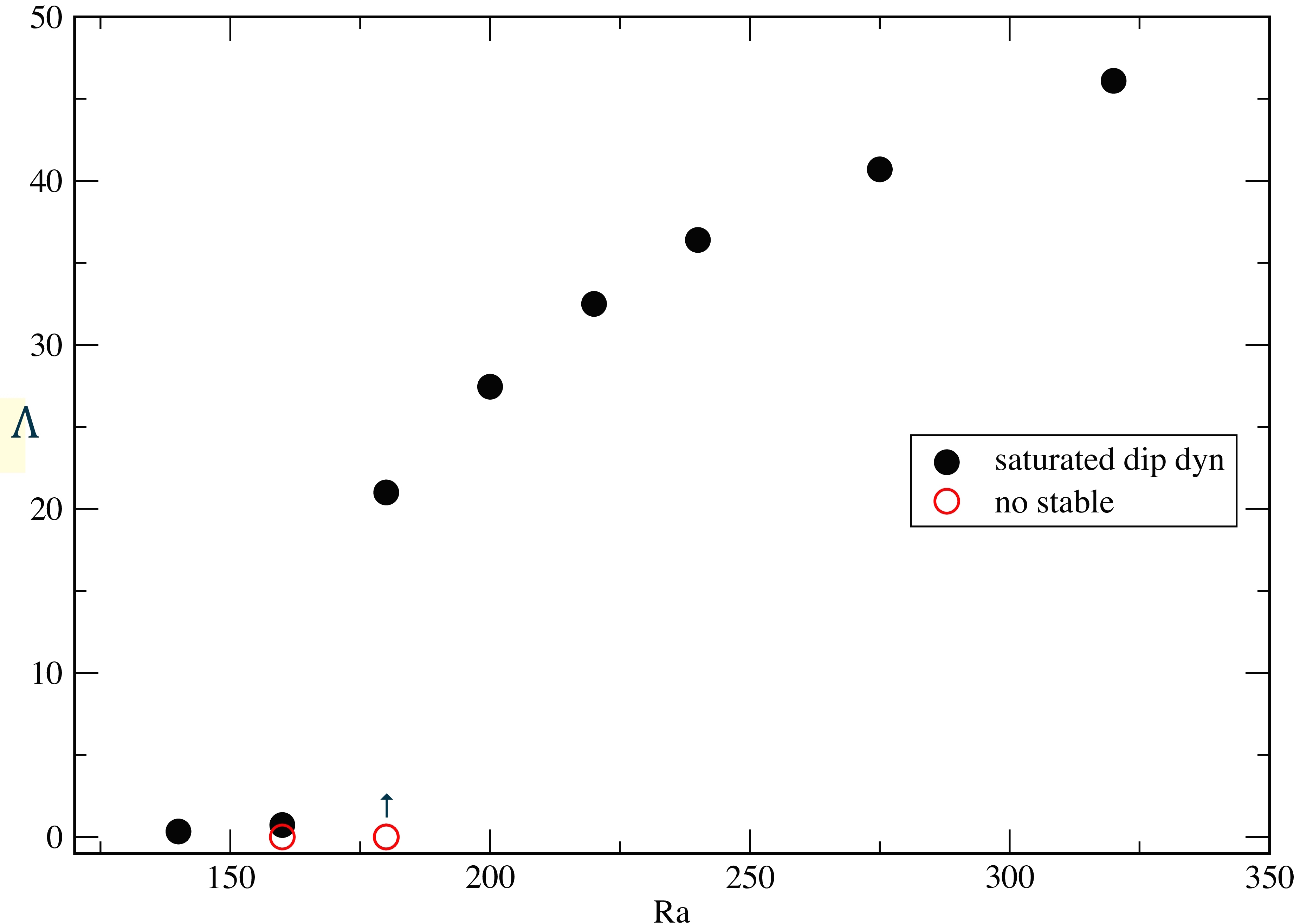 Figure 22