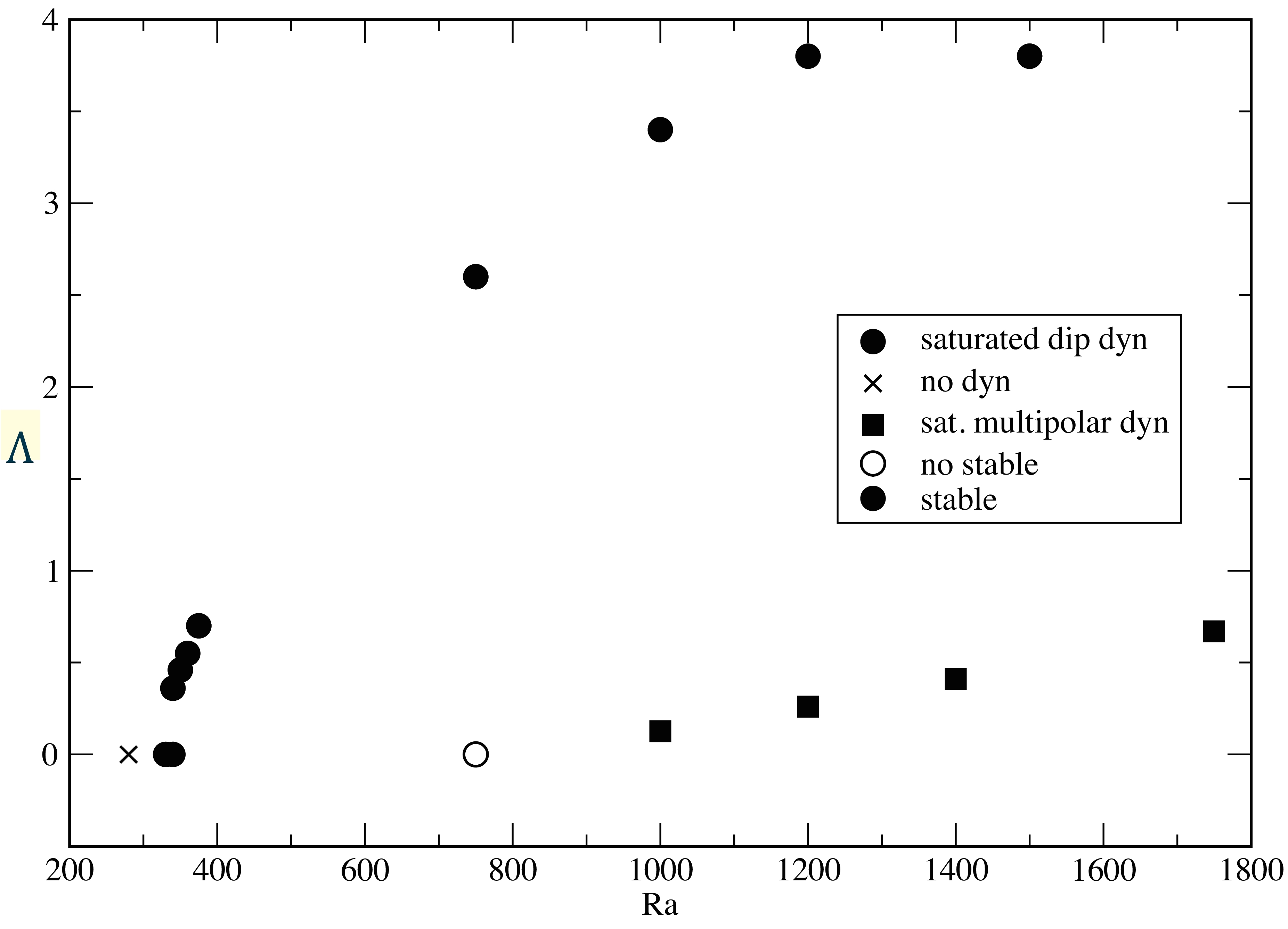 Figure 23