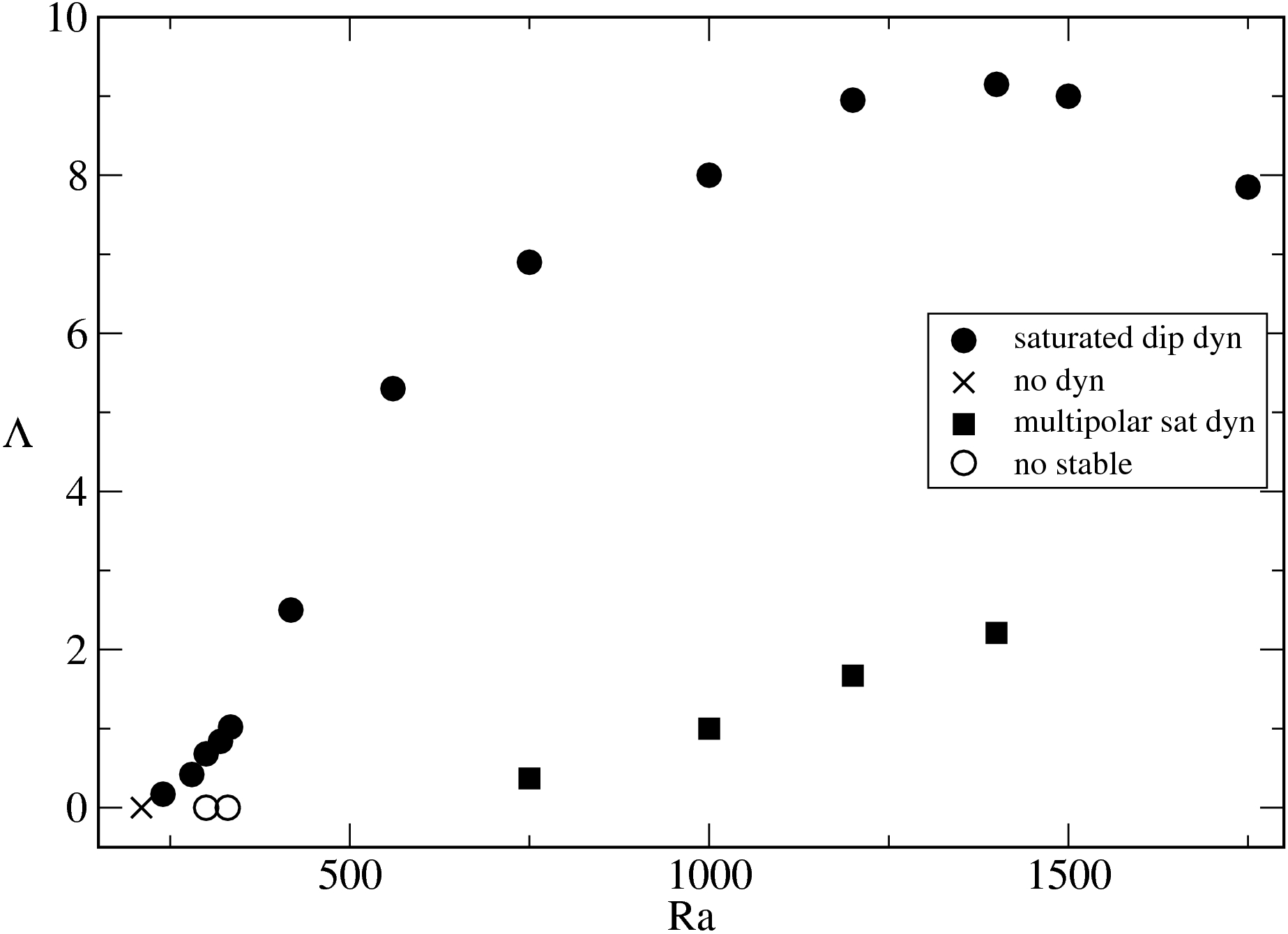 Figure 24